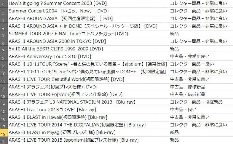 アマゾンマーケットプレイスのコンディションの決め方と購入するときのヒント Satorin Net