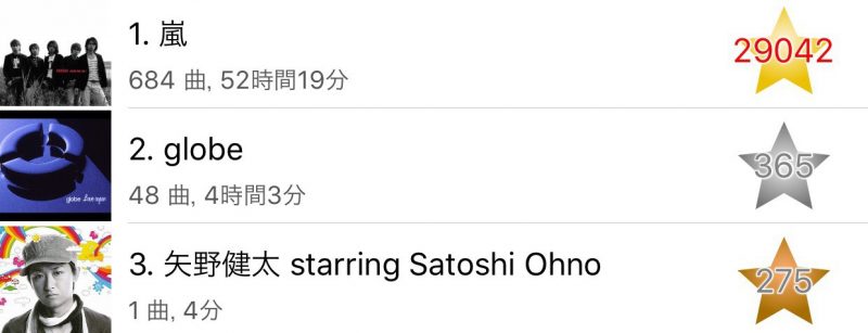 私のitunes再生回数ランキングbest50 17 4版 Satorin Net